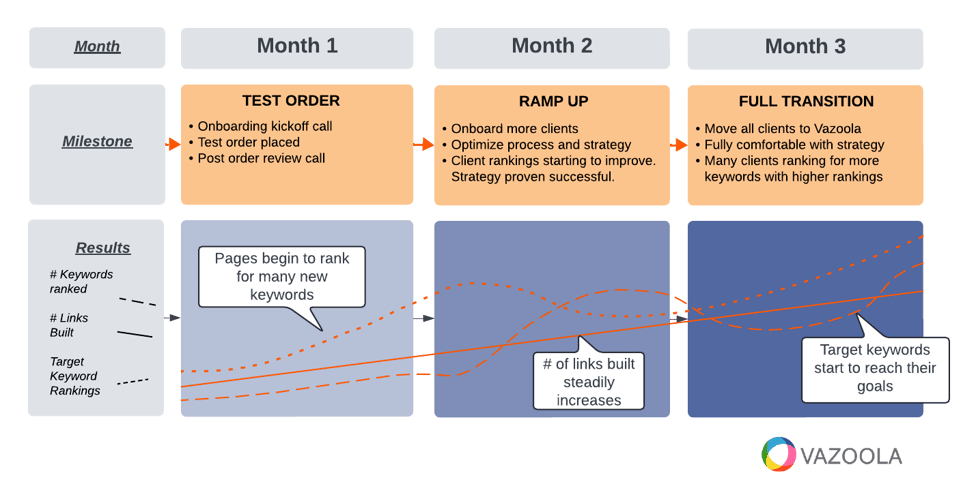 User journey mapping