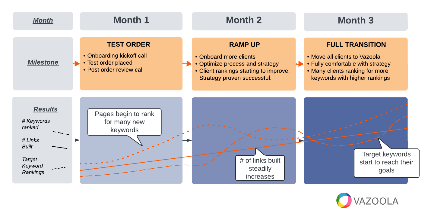 User journey mapping