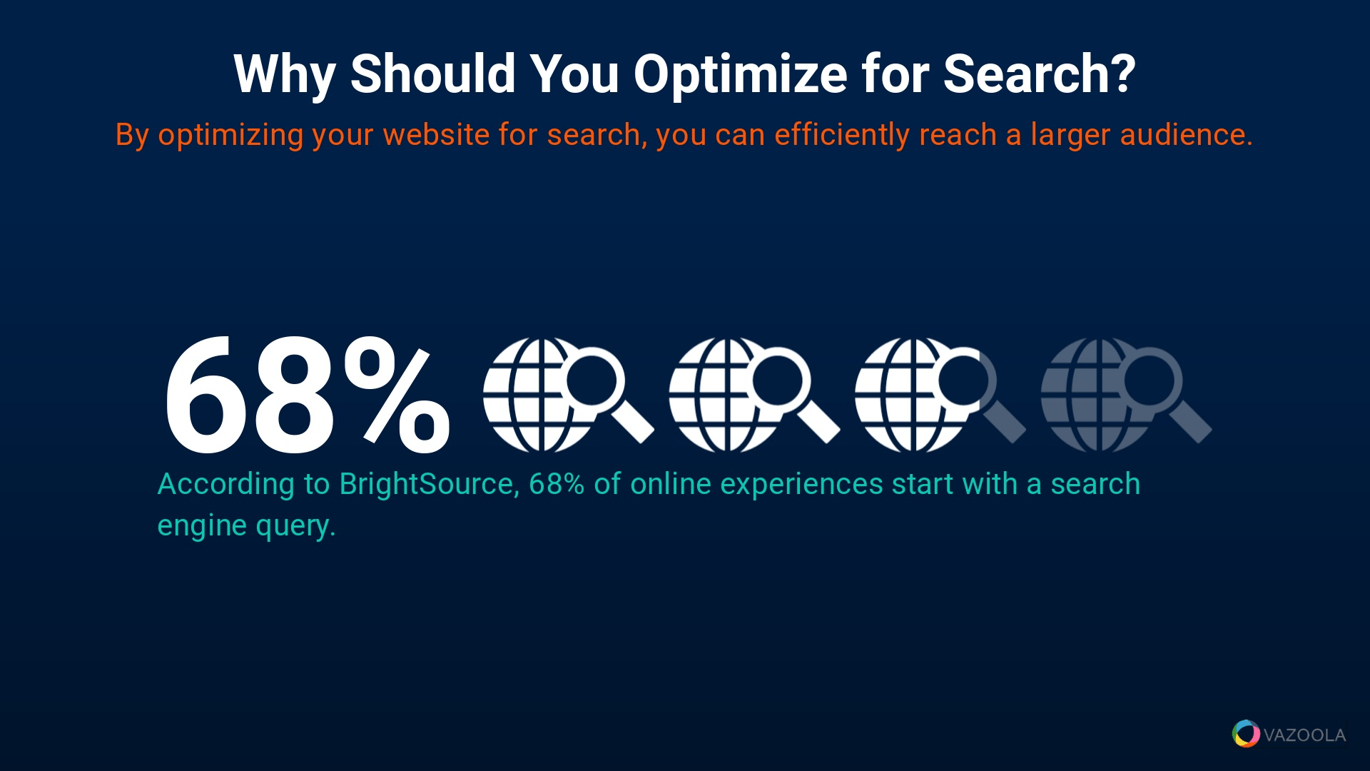 Why Optimize your Site